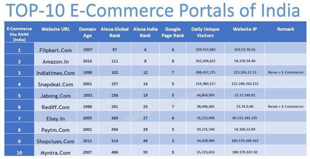 GPI_Indian eCommerce_2