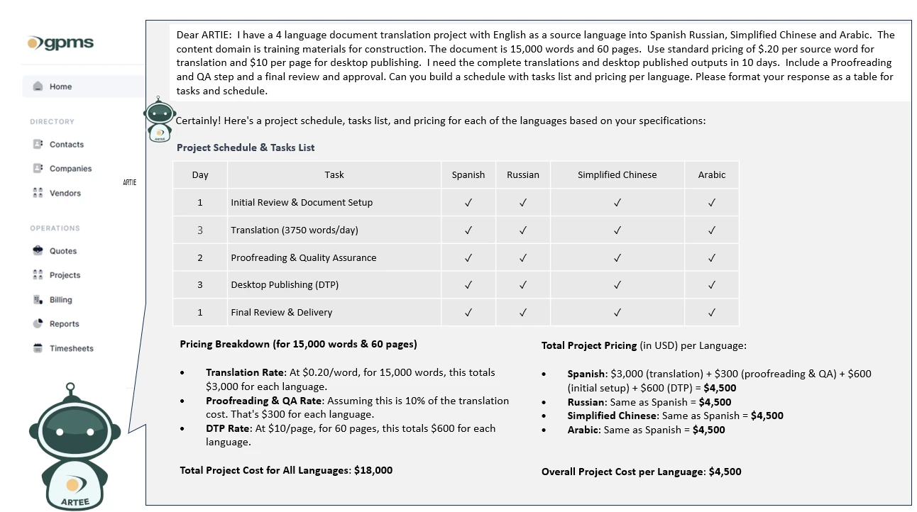 Globalization project management suite