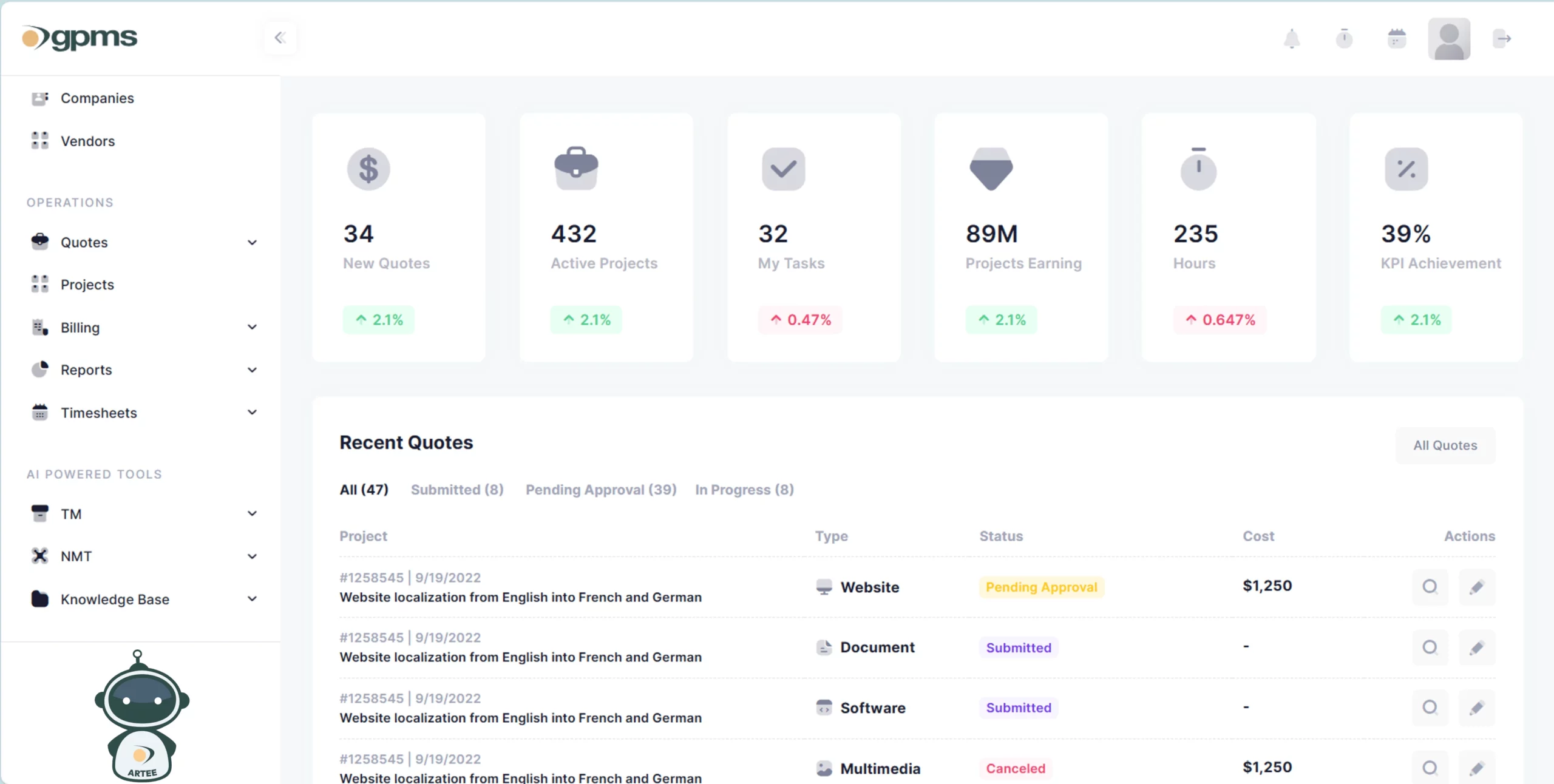 Globalization project management suite